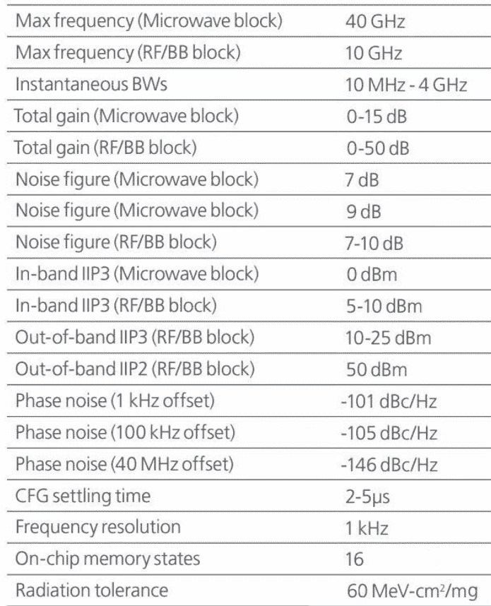 BAE Systems公司完成“刺猬”（Hedgehog）半导体技术演示 字节点击
